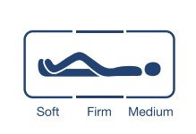 3 levels of mattress hardness