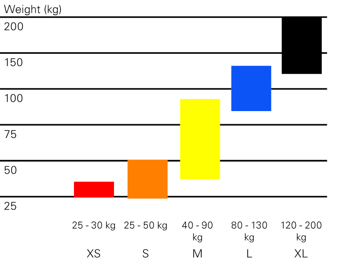 Weight guide for invacare slings