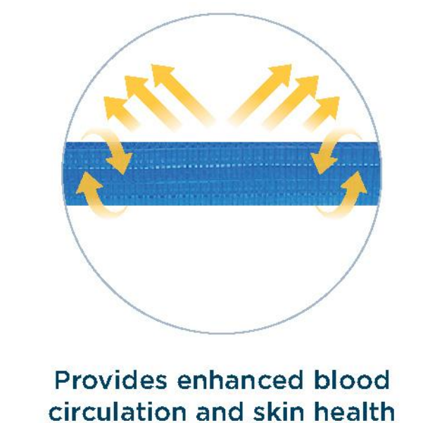 Increased airflow and skin health