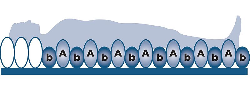 Alternating air cycle of the Alerta Pearl