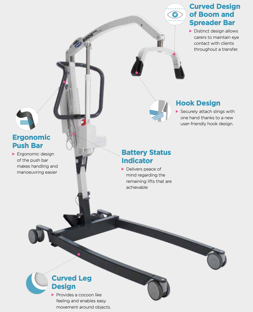 Anatomy of the Birdie Evo Patient Lifter Anatomy of the Birdie Evo Patient Lifter