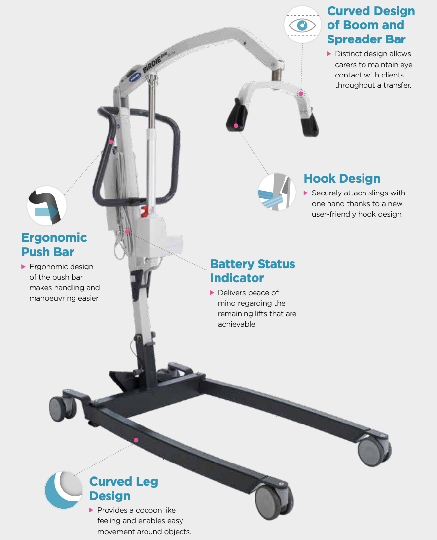 Anatomy of the Birdie Evo Patient Lifter