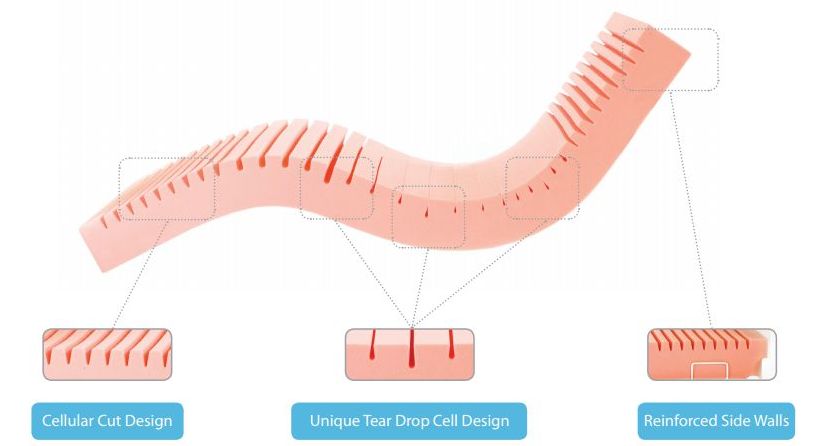 Seers Ex mattress cell design