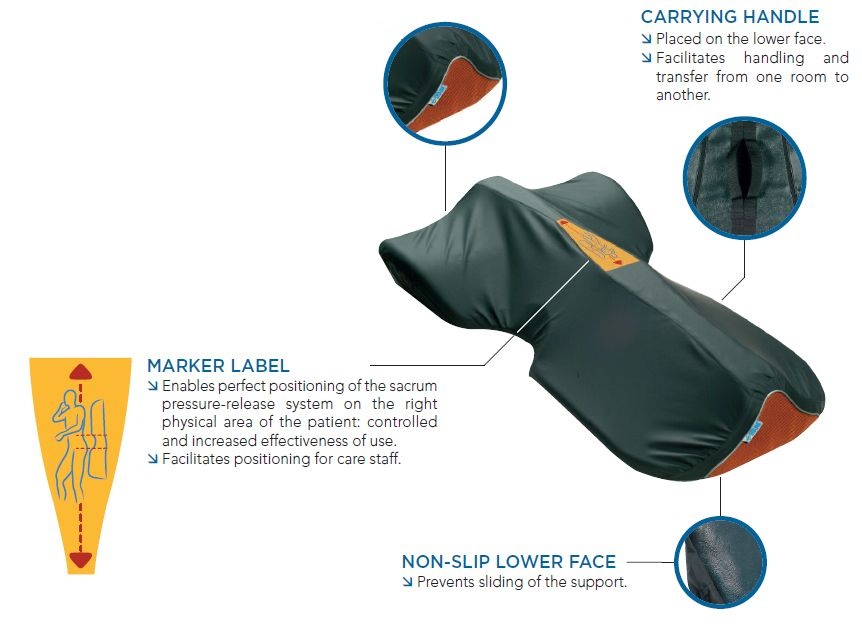 systam 30 degree wedge positioning pressure relief