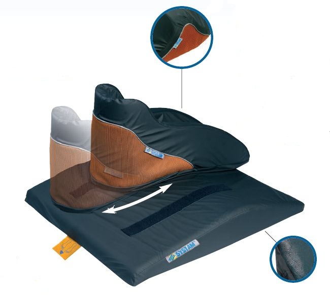 Using Systam Heel Supports With The Retraction Wedge