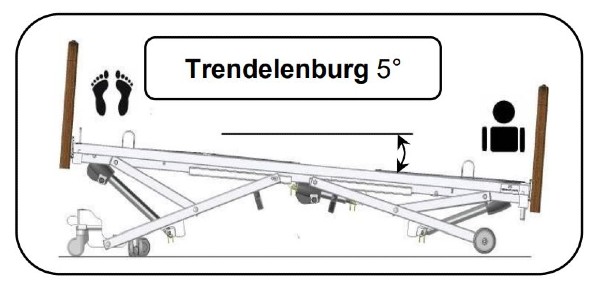 showing trendelenburg position